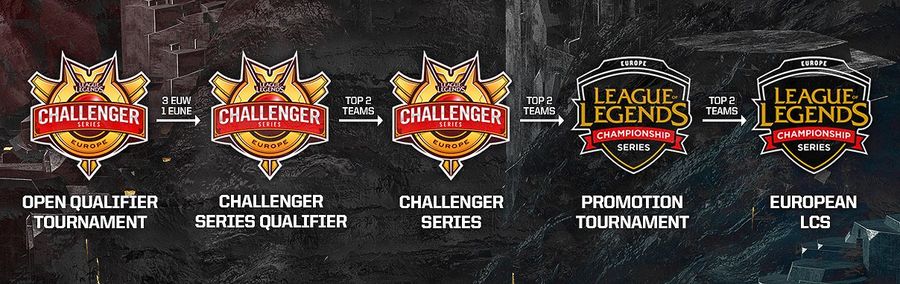 Challenger Series selejtező