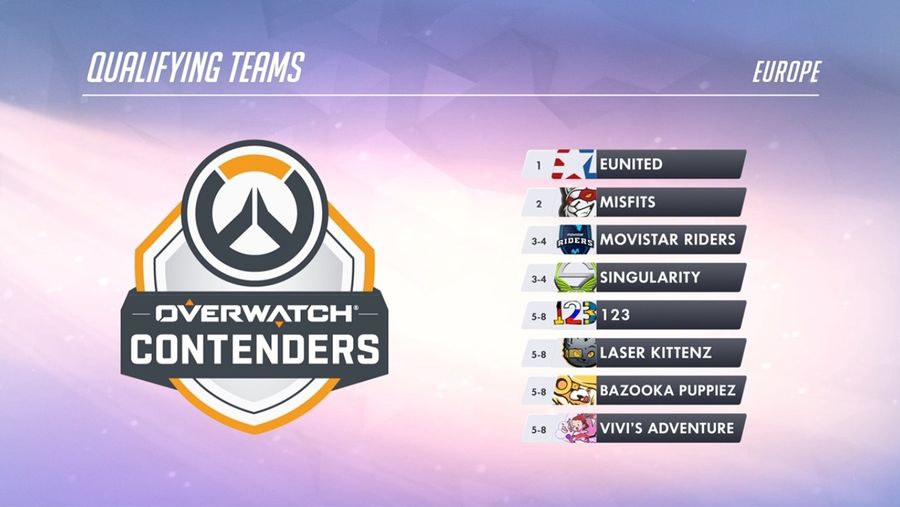 ow contenders day1 top8