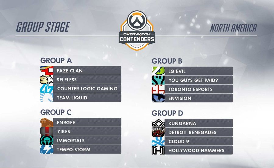 ow contenders na groups