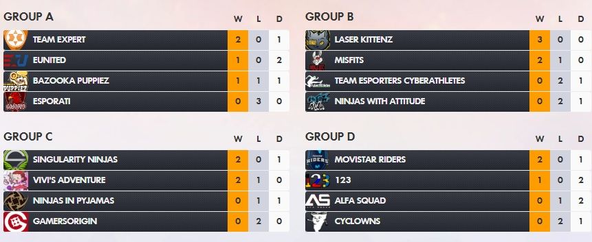 ow contenders eu group stage day1