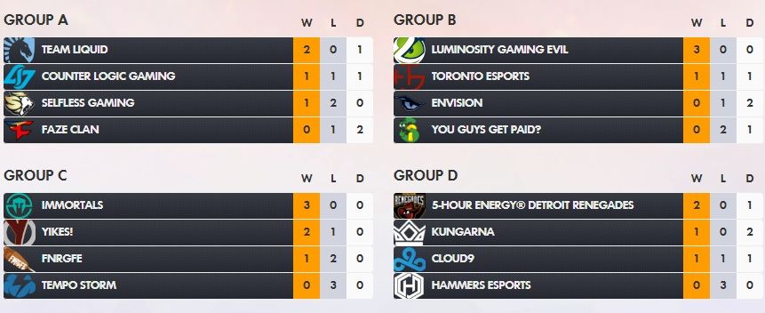 ow contenders na group stage day1