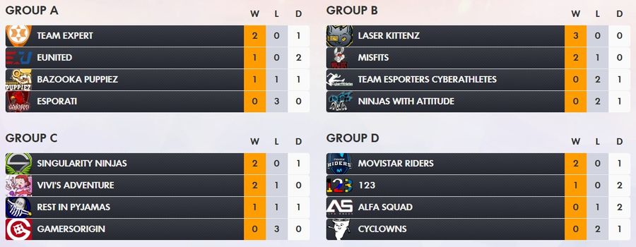 ow eu contenders 2nd group stage
