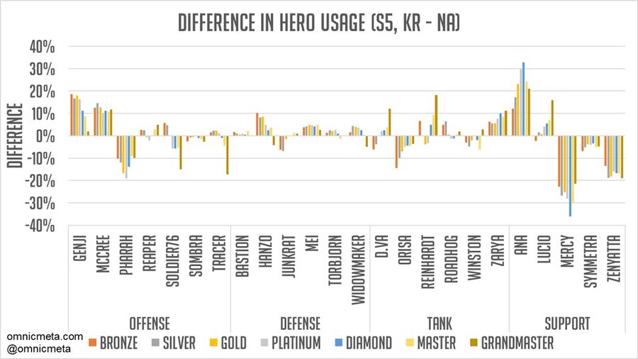 omnicmeta kr na overall differences