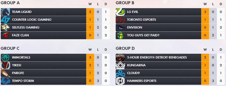 ow contenders na group stage 