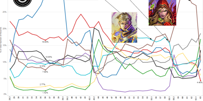 Hearthstone - Szárnyra kapott a Rogue -Itt a legfrissebb metajelentés