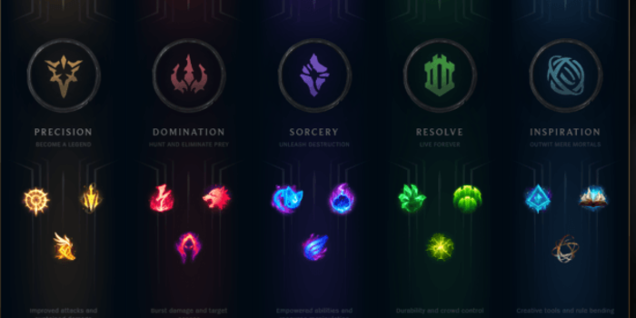 League of Legends - Nemsokára jön a Pre-Season és az új Rúnarendszer, íme pár új Rúna oldal, amivel el lehet majd indulni