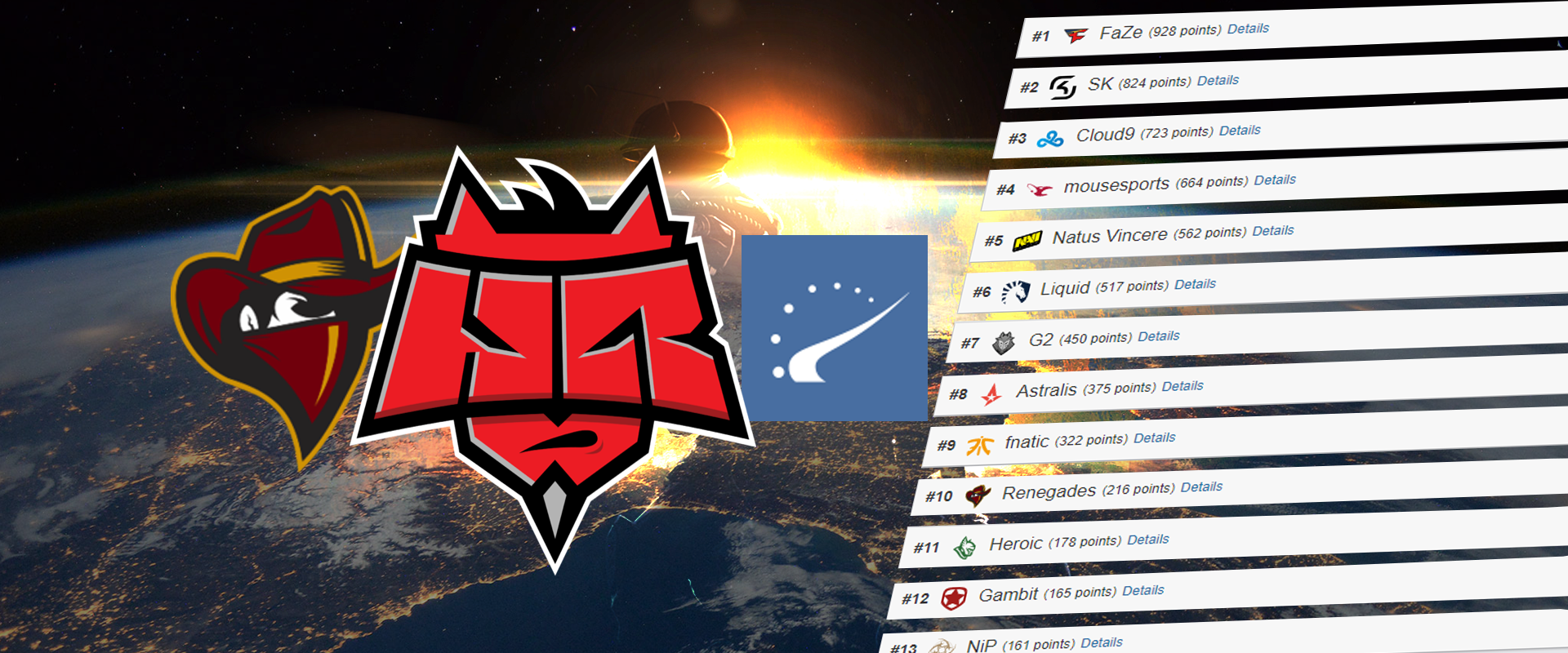 Nagyot lépett előre a Renegades és a HR is a HLTV ranglistáján
