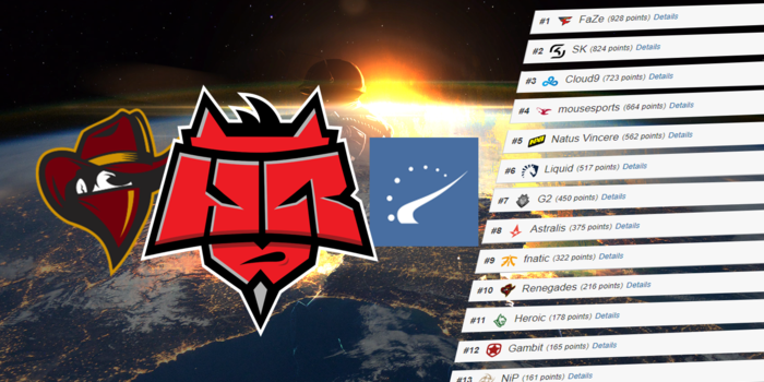 CS:GO - Nagyot lépett előre a Renegades és a HR is a HLTV ranglistáján