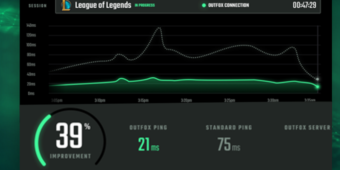 League of Legends - Egy egyszerű eszközzel ellenőrizheted, hogy megfelelő-e az internetkapcsolatod!