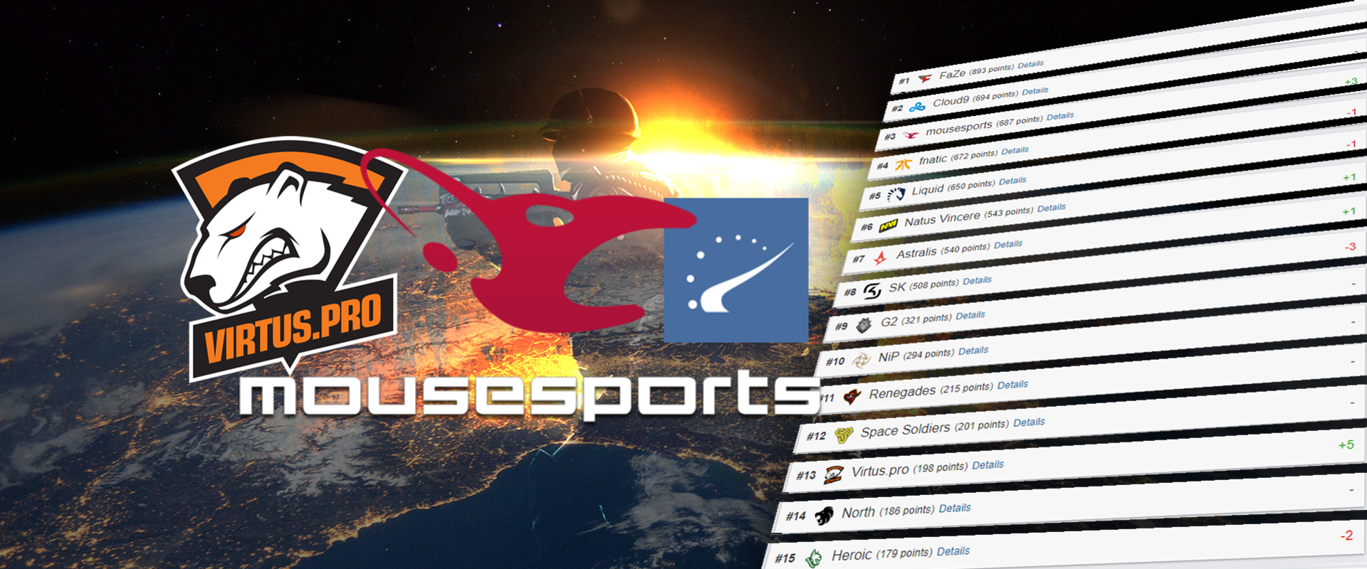 A mousesports már majdnem a második legjobb csapat, míg a GameAgents hatalmasat lépett előre