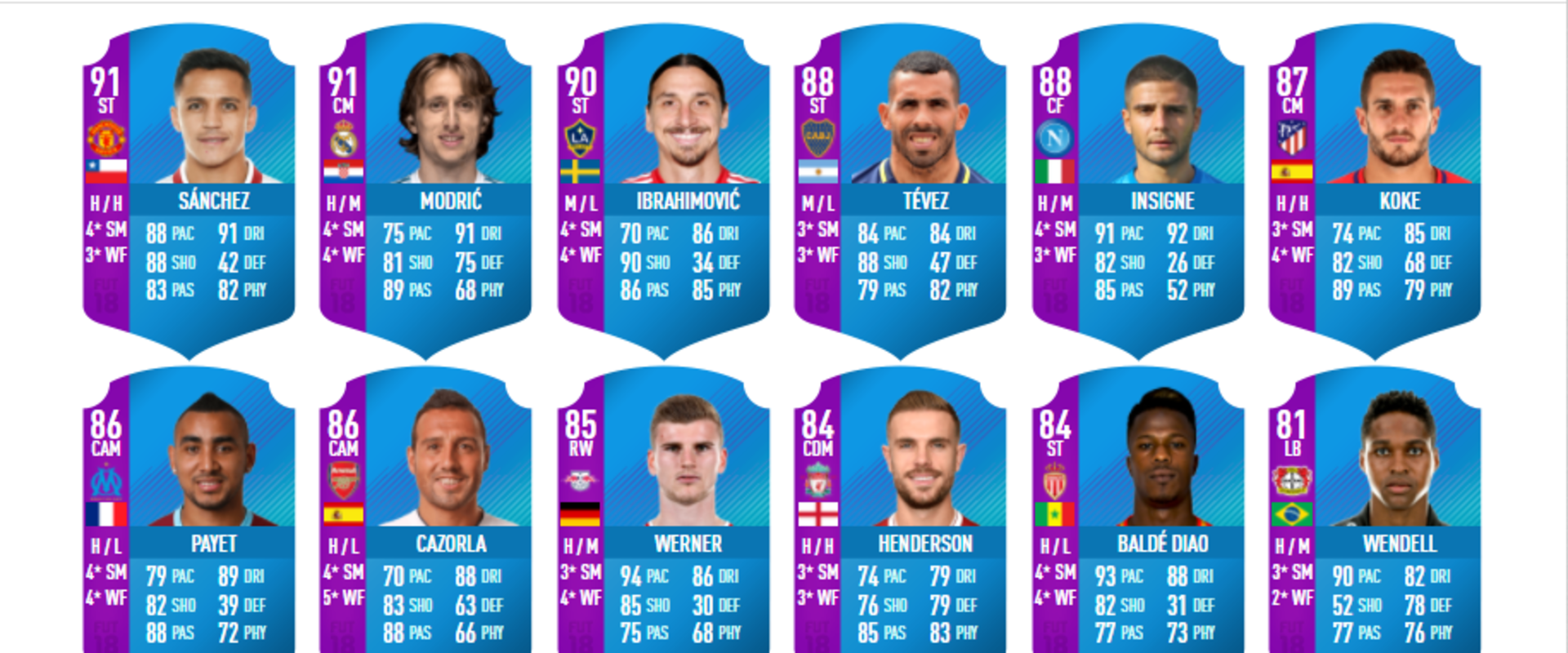 12 kártyát kínál az új FUT Swap Deals esemény