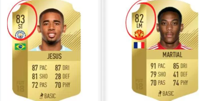 FIFA - Ez a 7 játékos tuti, hogy jobb, mint az értékelése?