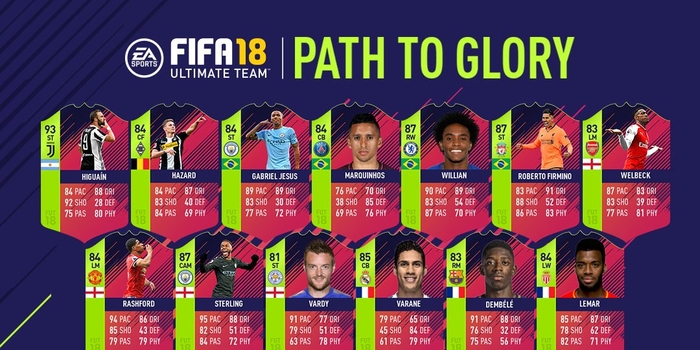 FIFA - Itt vannak a világbajnoki Path to Glory játékosok!