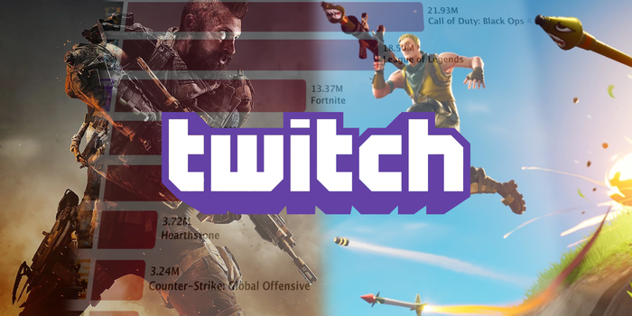 Fortnite - A Fortnite múlt hétvégén már csak harmadik volt a Twitch nézettségi listáján