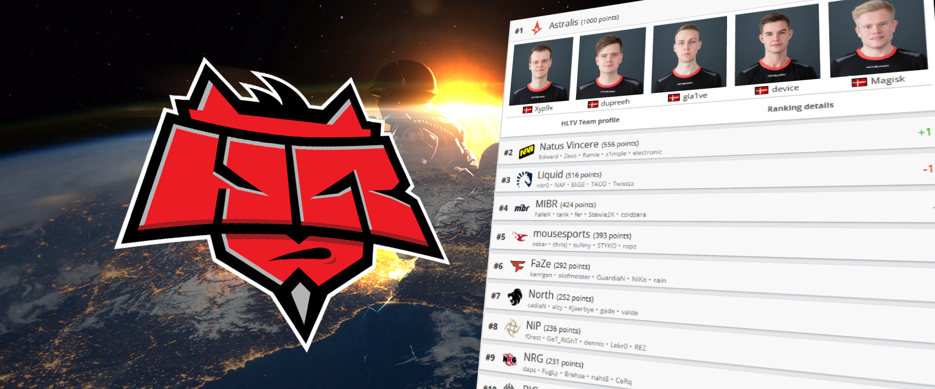 Javított a HellRaisers, a VP pedig a top 30-ban maradt! - HLTV ranglista