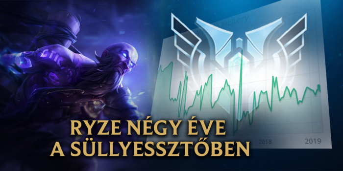 League of Legends - Történjék bármi, Ryze győzelmi aránya évek óta nem volt 50% felett!