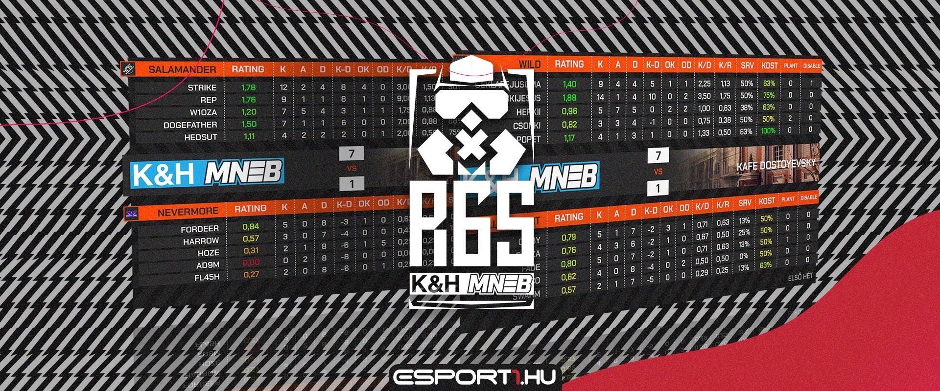 Kik a legjobb R6 játékosai eddig a K&H MNEB-nek? A statisztikából kiderül!