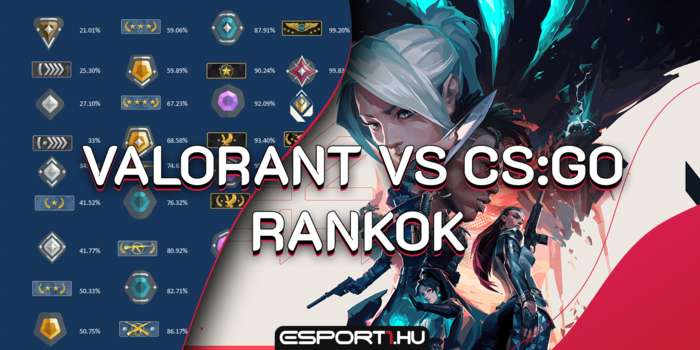 Valorant - Valorant VS CS:GO rankok - Radiant az új Global Elite?