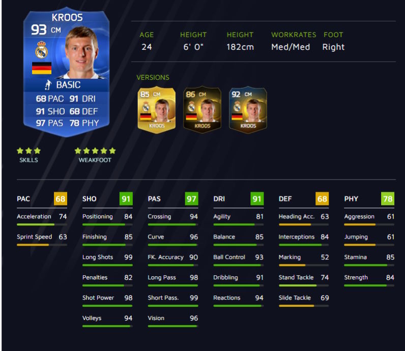 Toni Kroos kártyája a FIFA 15-ben