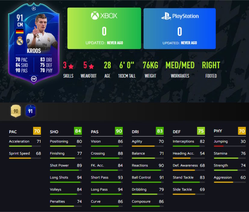 Toni Kroos kártyája a FIFA 19-ben