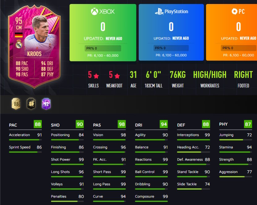 Toni Kroos kártyája a FIFA 22-ben