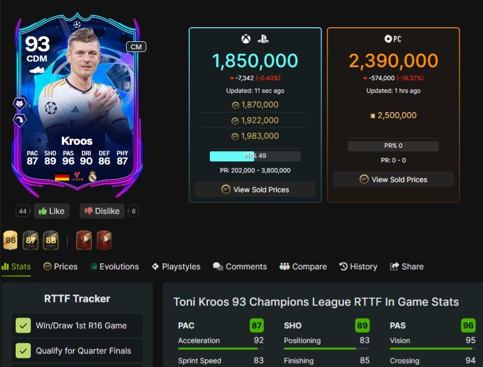 Toni Kroos kártyája az EA FC 24-ben