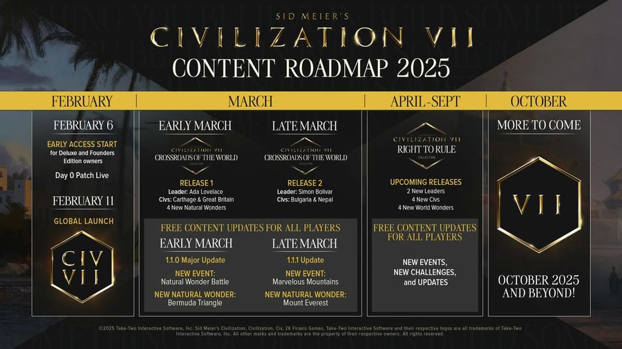 A Sid Meier's Civilization 7 2025-ös road mapje – Forrás: Firaxis Games