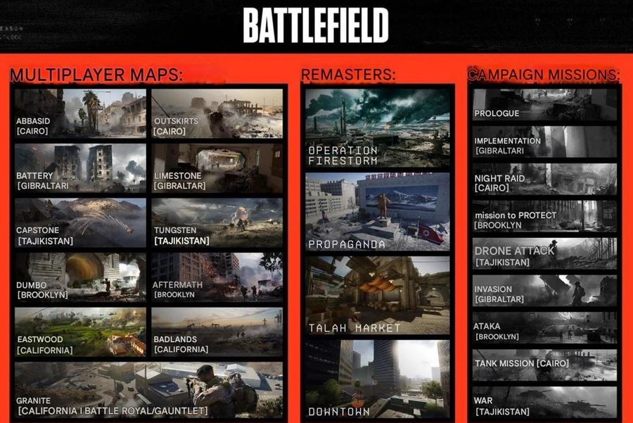A Battlefield 6 lehetséges pályái - Forrás: 1BF Telegram csoport