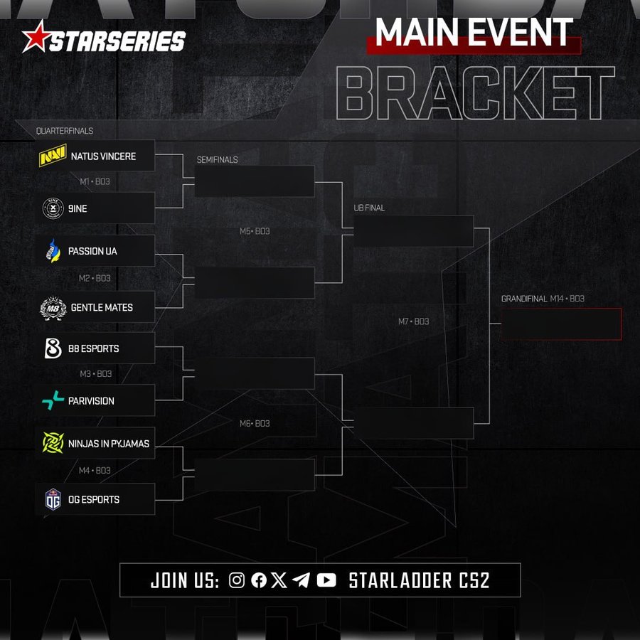 A StarLadder StarSeries Fall 2025 ágrajza - Forrás: StarLadder