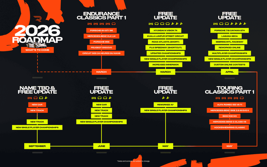 A Rennsport roadmapje 2026-ban - forr&aacute;s: Competition Company, Teyon