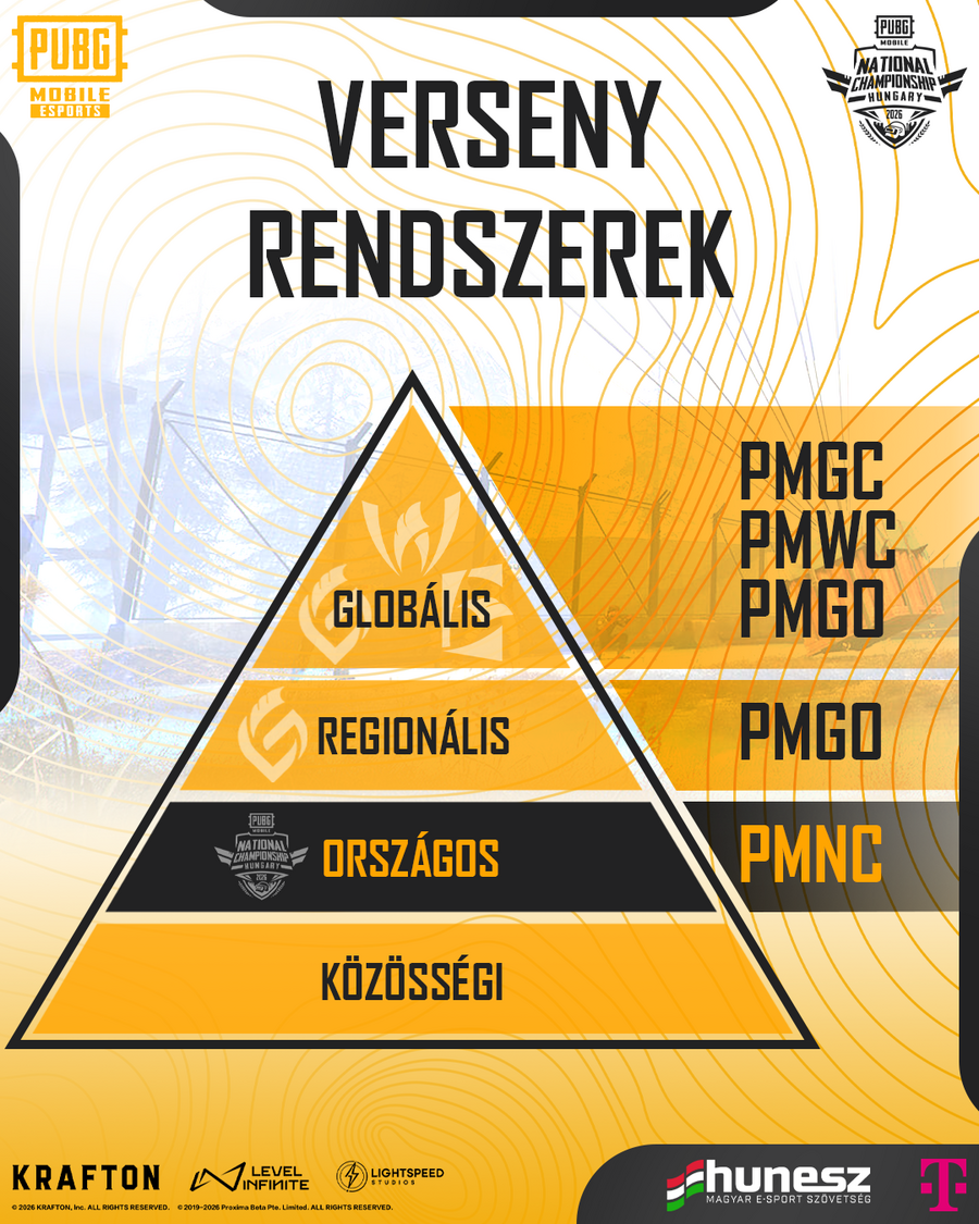 A PUBG Mobile esport versenystrukt&uacute;r&aacute;ja - forr&aacute;s: HUNESZ