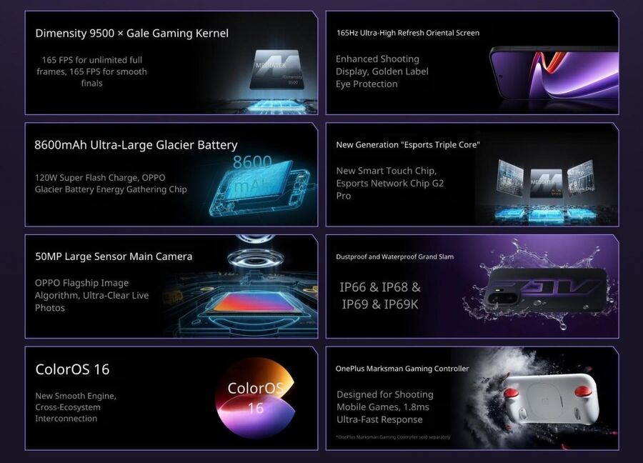 A OnePlus Ace 6 Ultra k&eacute;pess&eacute;gei a gy&aacute;rt&oacute; szerint - forr&aacute;s: OnePlus