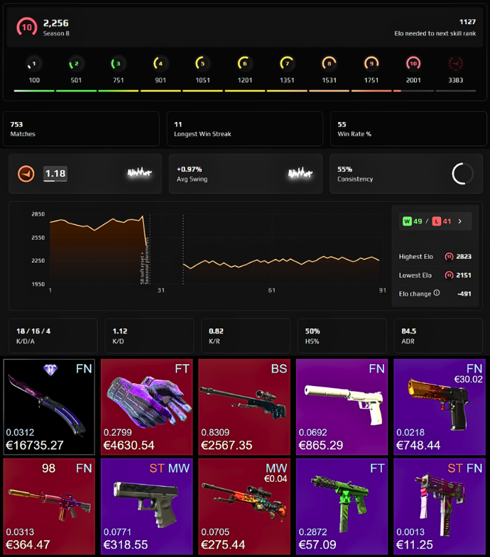Zabarnij FACEIT profilja - k&eacute;pernyők&eacute;p forr&aacute;sa: FACEIT, Ozzny