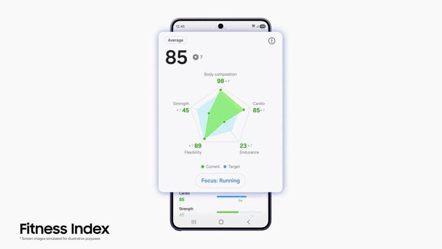 Samsung Health Fitness Index men&uuml;je - forr&aacute;s: Samsung