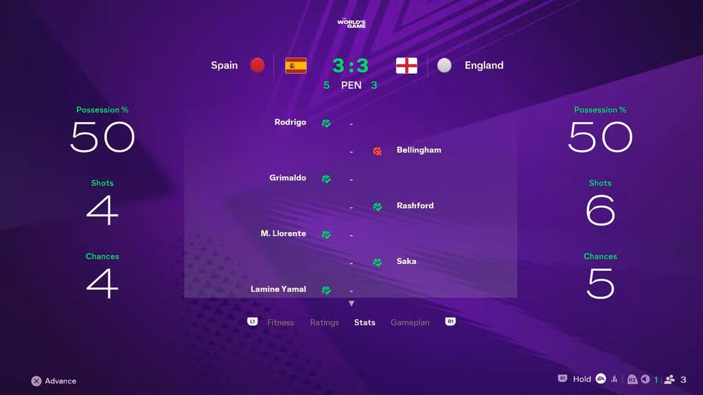 EA FC 26 Foci vb 2026: döntő