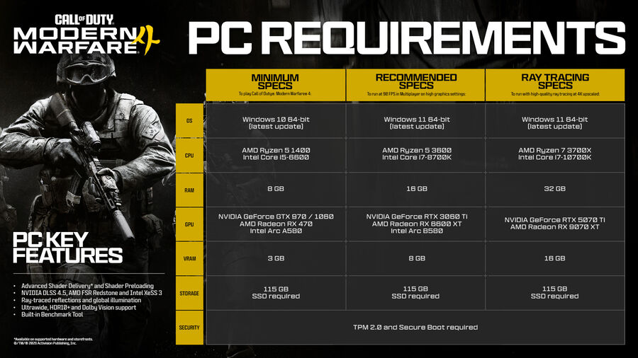A Call of Duty: Modern Warfare 4 PC-s g&eacute;pig&eacute;nye - forr&aacute;s: Activision